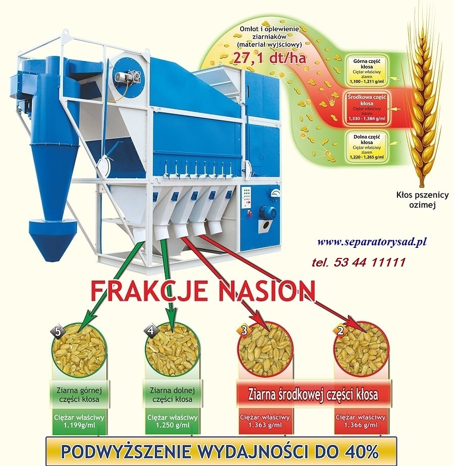 Separatory  zbożowe  SAD — zdjęcie 1