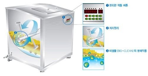 Utylizator odpadu biomasy