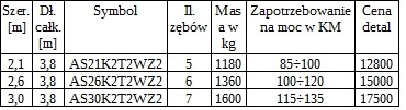 Agregat SMOK ścierniskowy uprawowy talerzowy producent PUPH Dziekan — zdjęcie 2