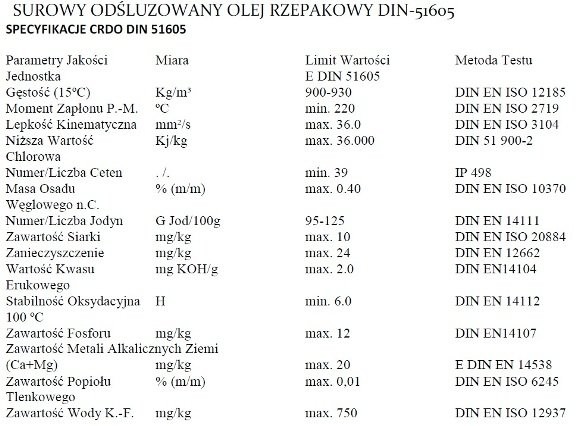 Olej Rzepakowy do 12ppm