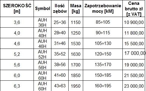 Agregat hydrauliczny HERKULES uprawowy, ROLMAPOL, Dziekan — zdjęcie 3