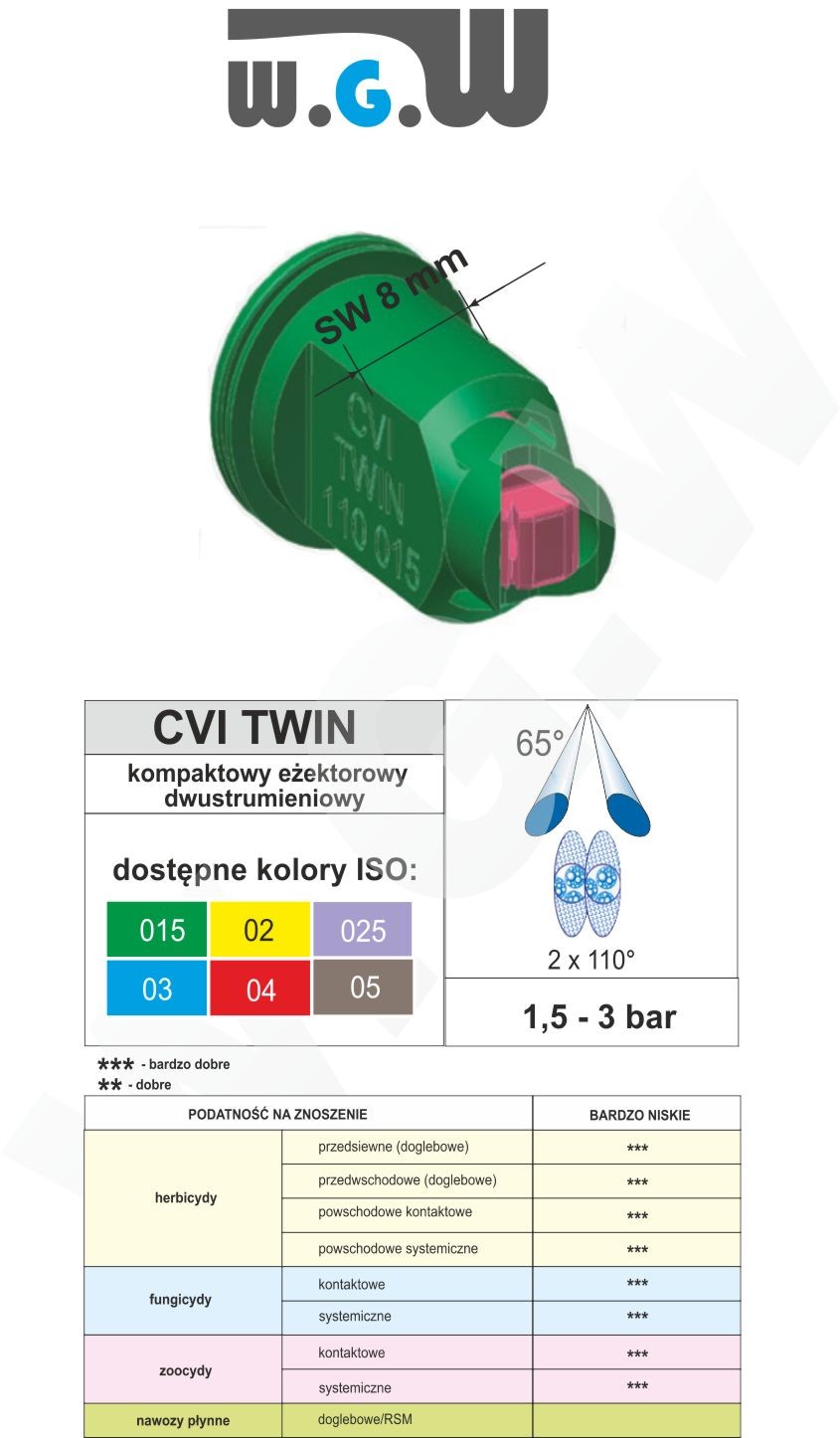 ALBUZ CVI TWIN 2x110 rozpylacz antyznoszeniowy, rozpylacze polowe — zdjęcie 1