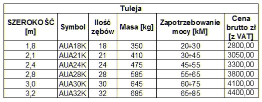 Agregat uprawowy APOLLO na kołach 1,8 - 3,2m, ROLMAPOL, Dziekan — zdjęcie 5