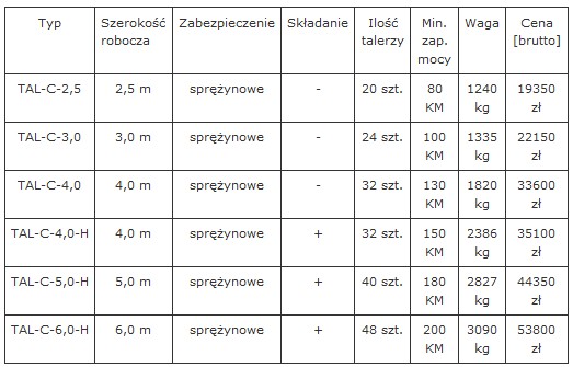 Brony talerzowe Mandam TAL-C/TAL-C-H — zdjęcie 5
