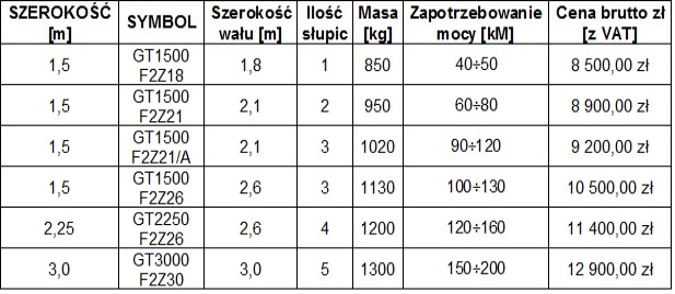 Głębosz G3, wał rurowy falisty zębaty mulczujący, ROLMAPOL, Dziekan — zdjęcie 2
