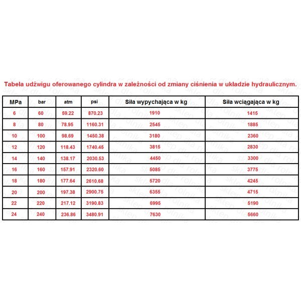 Cylinder hydrauliczny siłownik  SKOK 200 L 450 tłok dwustronny — zdjęcie 2