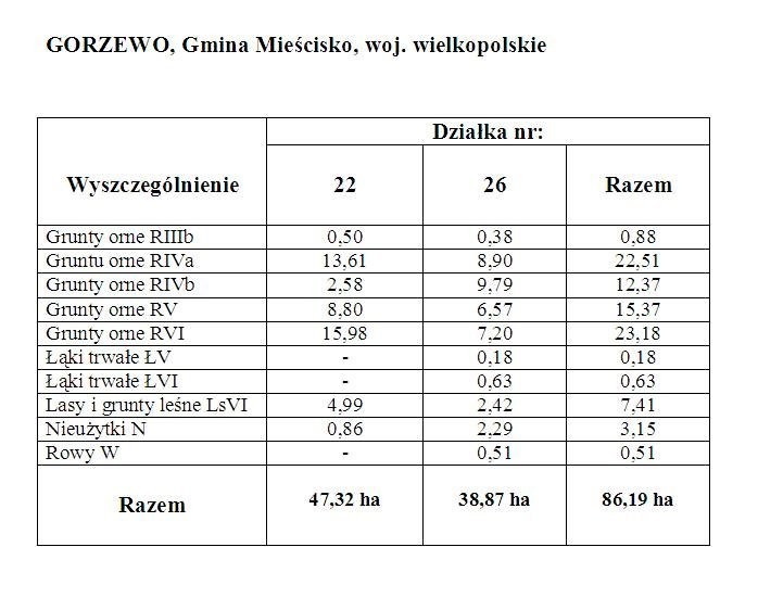 Sprzedam Nieruchomość Rolną 86,19 ha — zdjęcie 3