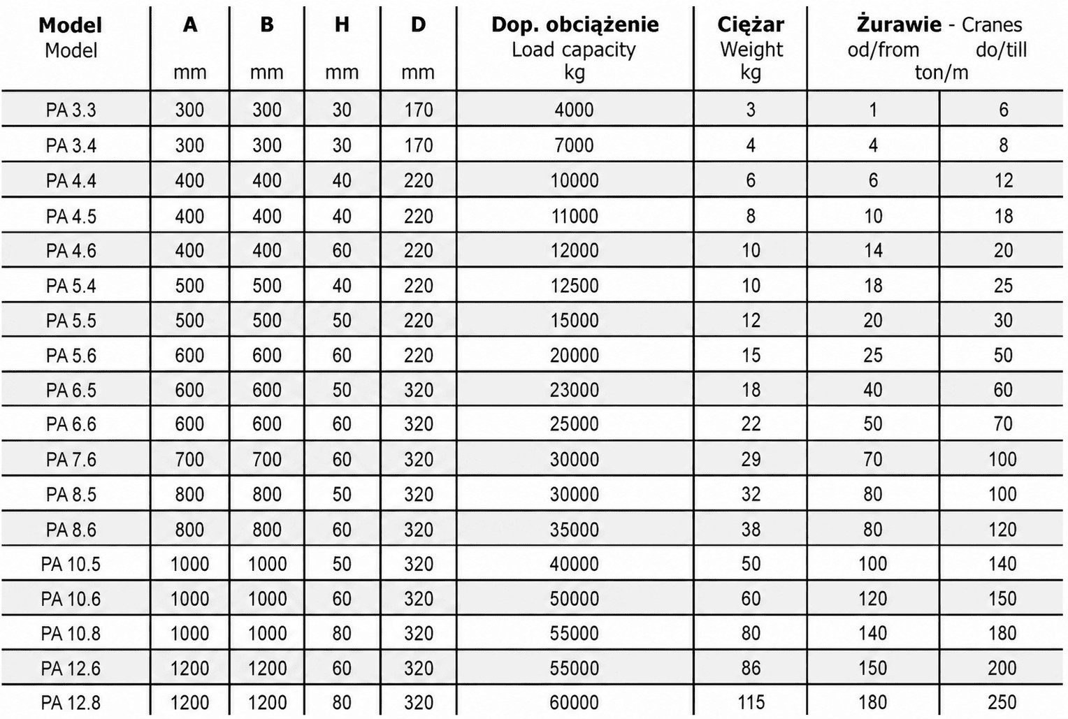 Podkład pod stopy podpór  żuraw, dźwig — zdjęcie 6