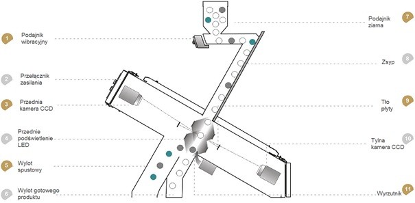 Separator optyczny TAIHO DC 5 , sortex, sortownik, color sorter — zdjęcie 2