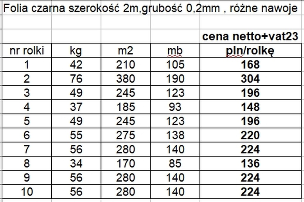 Folia PE czarna szerokość 2m /gr0,2mm całe rolki od producenta — zdjęcie 4
