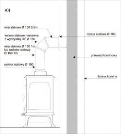 300303 Piec wolnostojący Koza K4 — zdjęcie 3