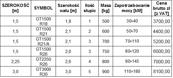 Głębosz G1, wał rurowy, ROLMAPOL, Dziekan — zdjęcie 2