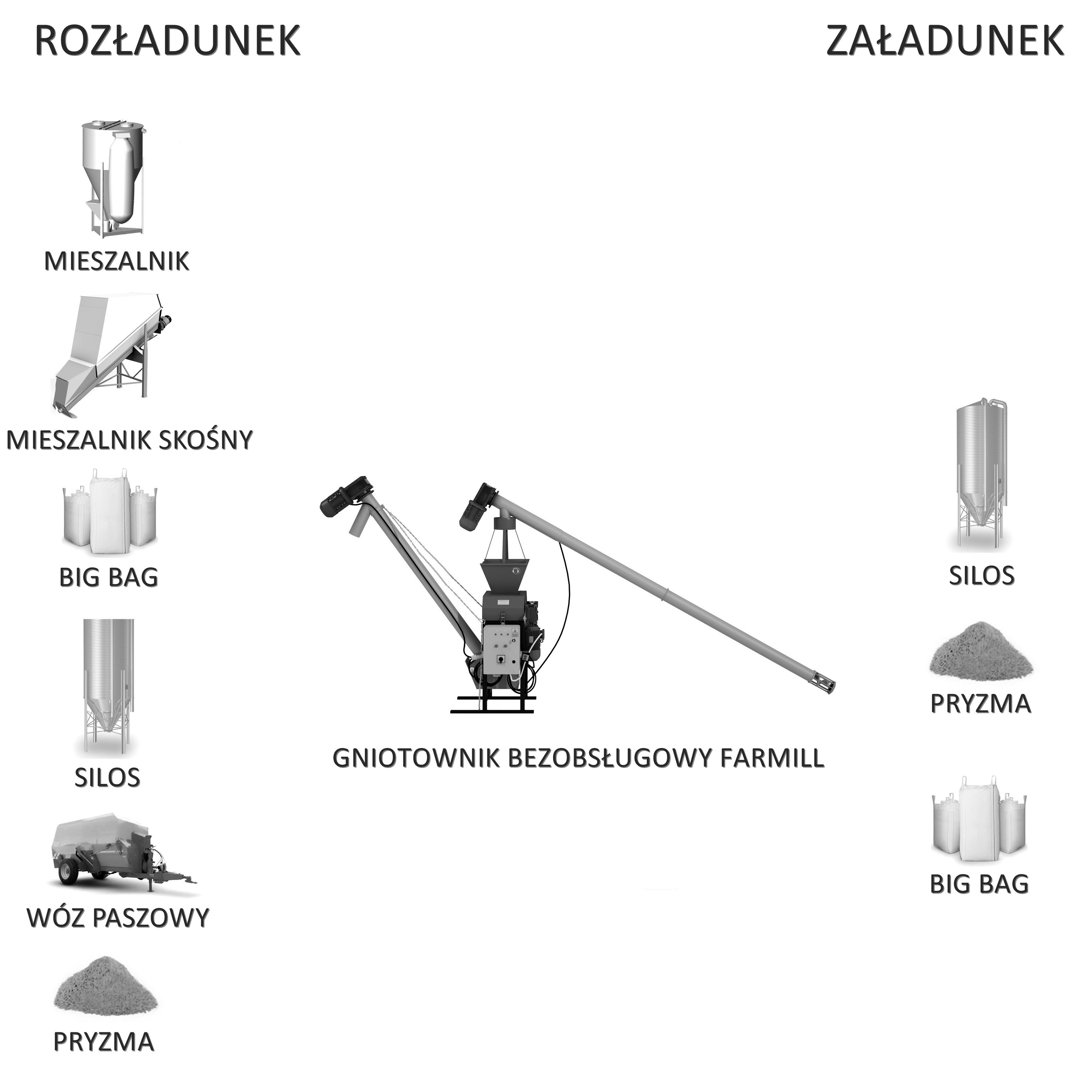 Farmill - Gniotownik walcowy ślimakowy (załadunkowo-rozładunkowy) — zdjęcie 5