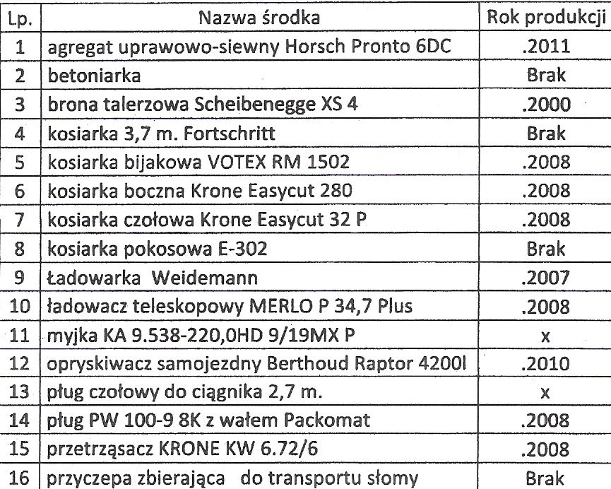 Gospodarstwo 2100 h, obsiane, maszyny ,zabudowania — zdjęcie 2