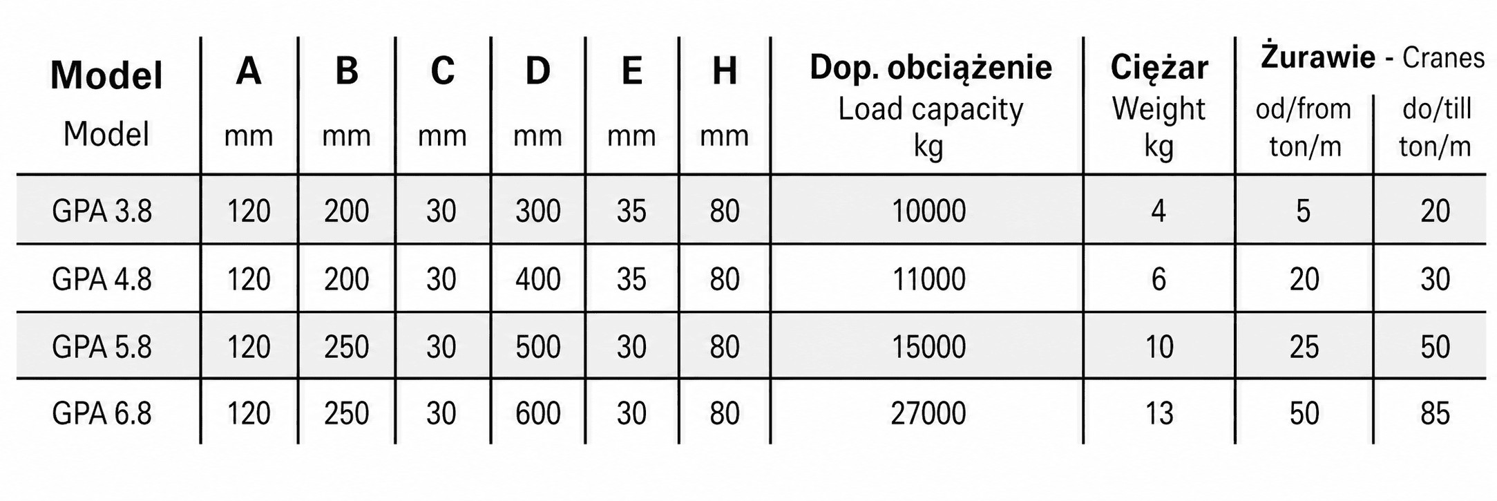 Podkład pod stopy podpór  żuraw, dźwig — zdjęcie 8