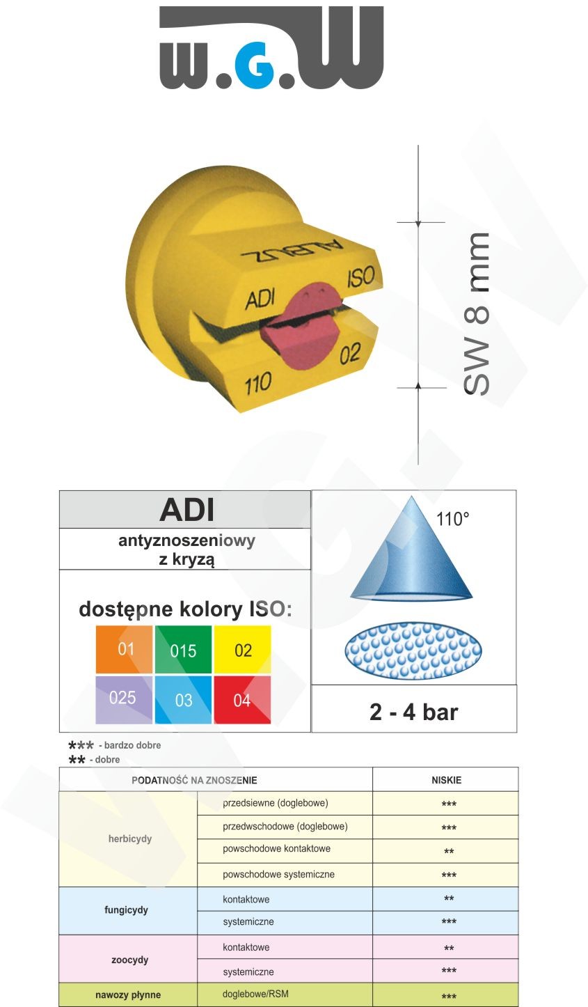 ALBUZ ADI 110 rozpylacz antyznoszeniowy,rozpylacze, dysza, dysze — zdjęcie 2