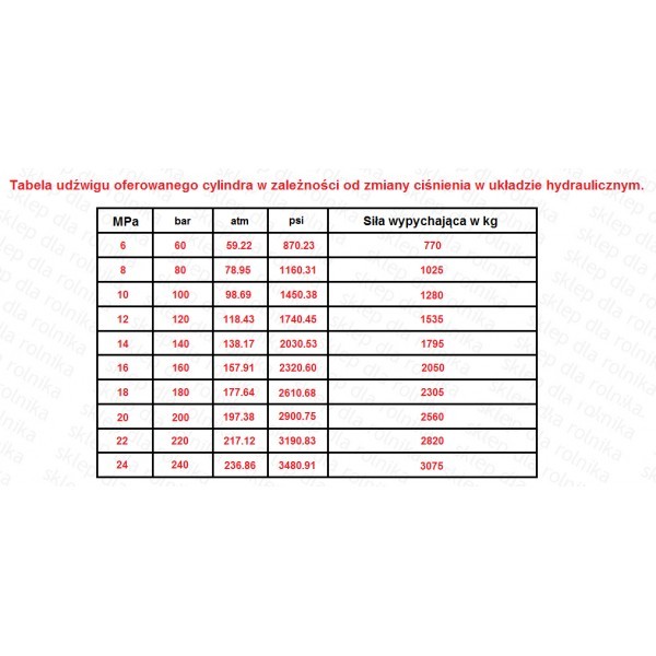 Cylinder hydrauliczny CN 40/630 L:870 skok 630 1-str działania — zdjęcie 3