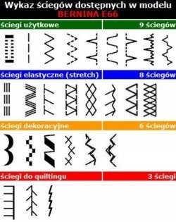4443710 Maszyna do szycia Bernette E66 / E66+ — zdjęcie 2