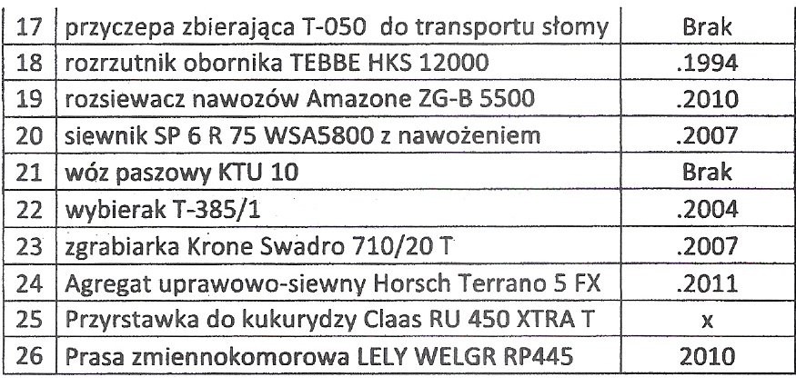 Gospodarstwo 2100 h, obsiane, maszyny ,zabudowania — zdjęcie 3