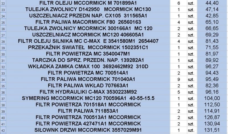 McCormnick Części Tanio!!! — zdjęcie 1