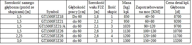 Susza Bez Szans Głębosz F2Z mulczujący w kształcie V PUPH Dziekan — zdjęcie 4