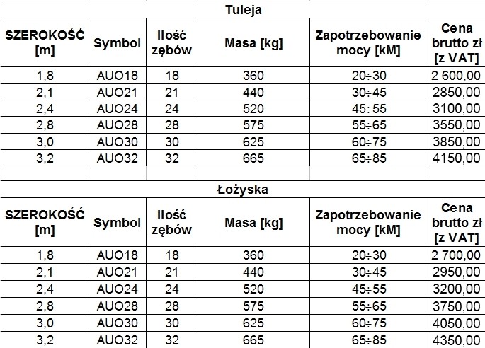 Agregat uprawowy ORION od 1,8 do 3,2m, ROLMAPOL, Dziekan — zdjęcie 5