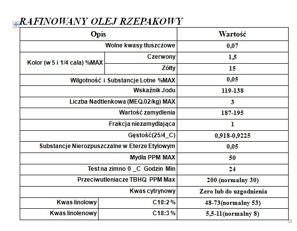 Sprzedam OLEJ RZEPAKOWY i inne.