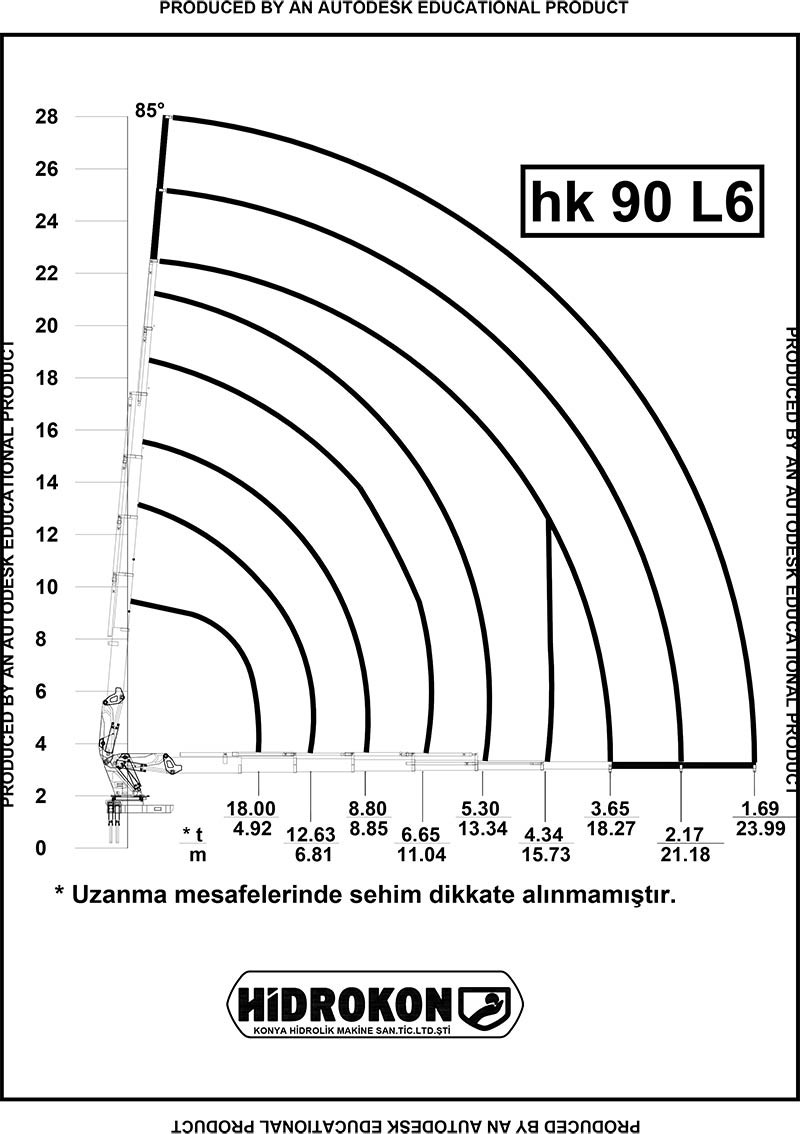 Dźwig mobilny HIDROKON HK 90 L6 — zdjęcie 4