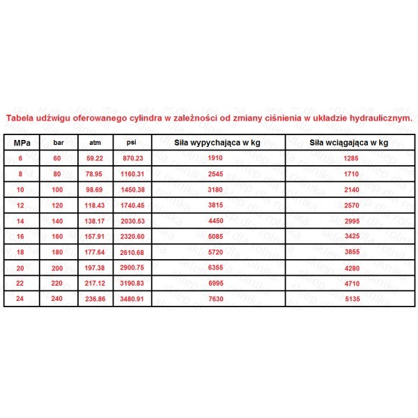Cylinder hydrauliczny siłownik  skok 630 L 910 tłok 2-str działania — zdjęcie 3