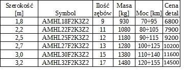 HERKULES LUX, agregat uprawowy ścierniskowy mulczujący PUPH DZIEKAN — zdjęcie 7