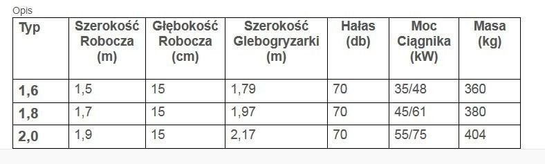 glebogryzarka GRYZAR dexwal 2,0m wał packer 2018 — zdjęcie 3