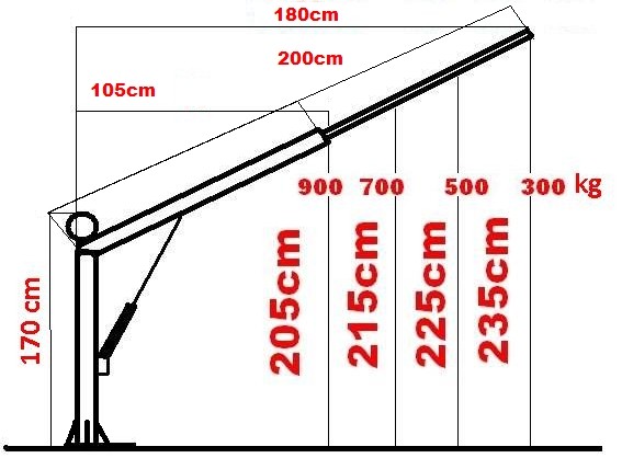 DŹWIG ZAŁADOWCZY, HDS  UNIWERSALNY OBROTOWY. Udźwig maks. 900 kg — zdjęcie 7