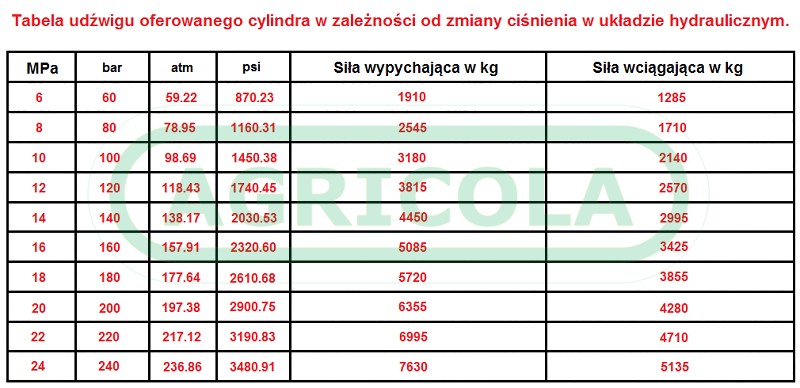 Cylinder hydrauliczny siłownik SKOK 900  L 1182 tłok 2-str działania — zdjęcie 3
