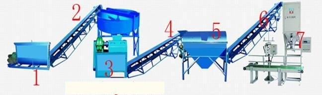 Granulator obornika w linii — zdjęcie 2