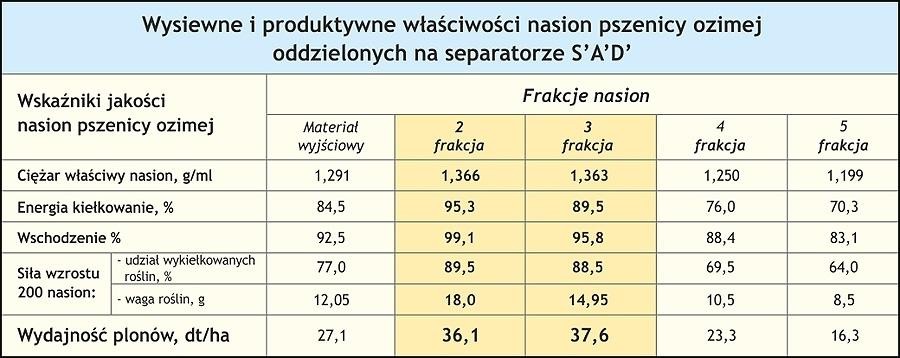 Separatory  zbożowe  SAD — zdjęcie 8