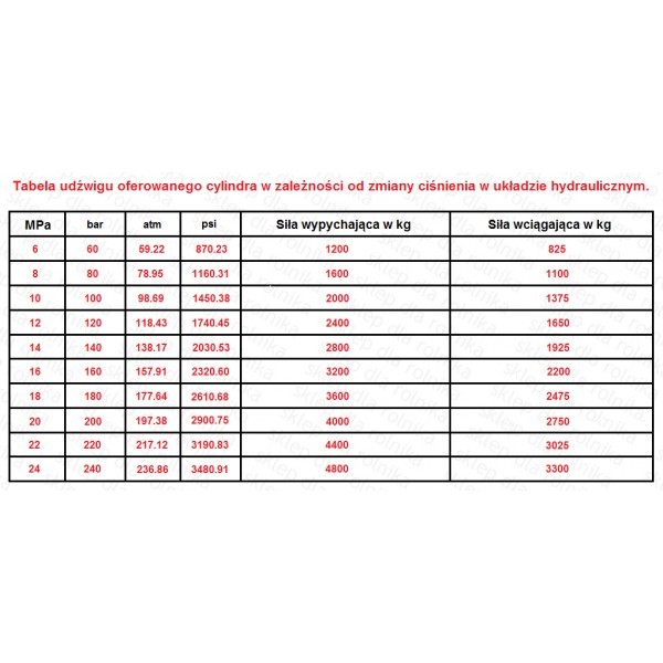 Cylinder hydrauliczny siłownik  SKOK 300 L 530 tłok 2-str działania — zdjęcie 2