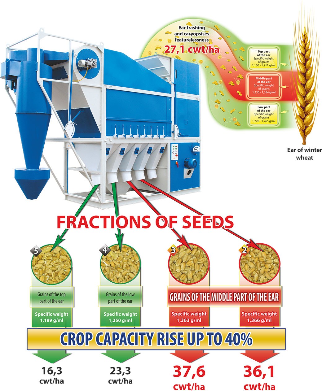 Separator aerodynamiczny SAD 10 bez cyklonu, wialnia, czyszczalnia — zdjęcie 7