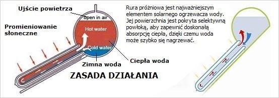 Solarny Ogrzewacz Wody ze zbiornikiem! — zdjęcie 1