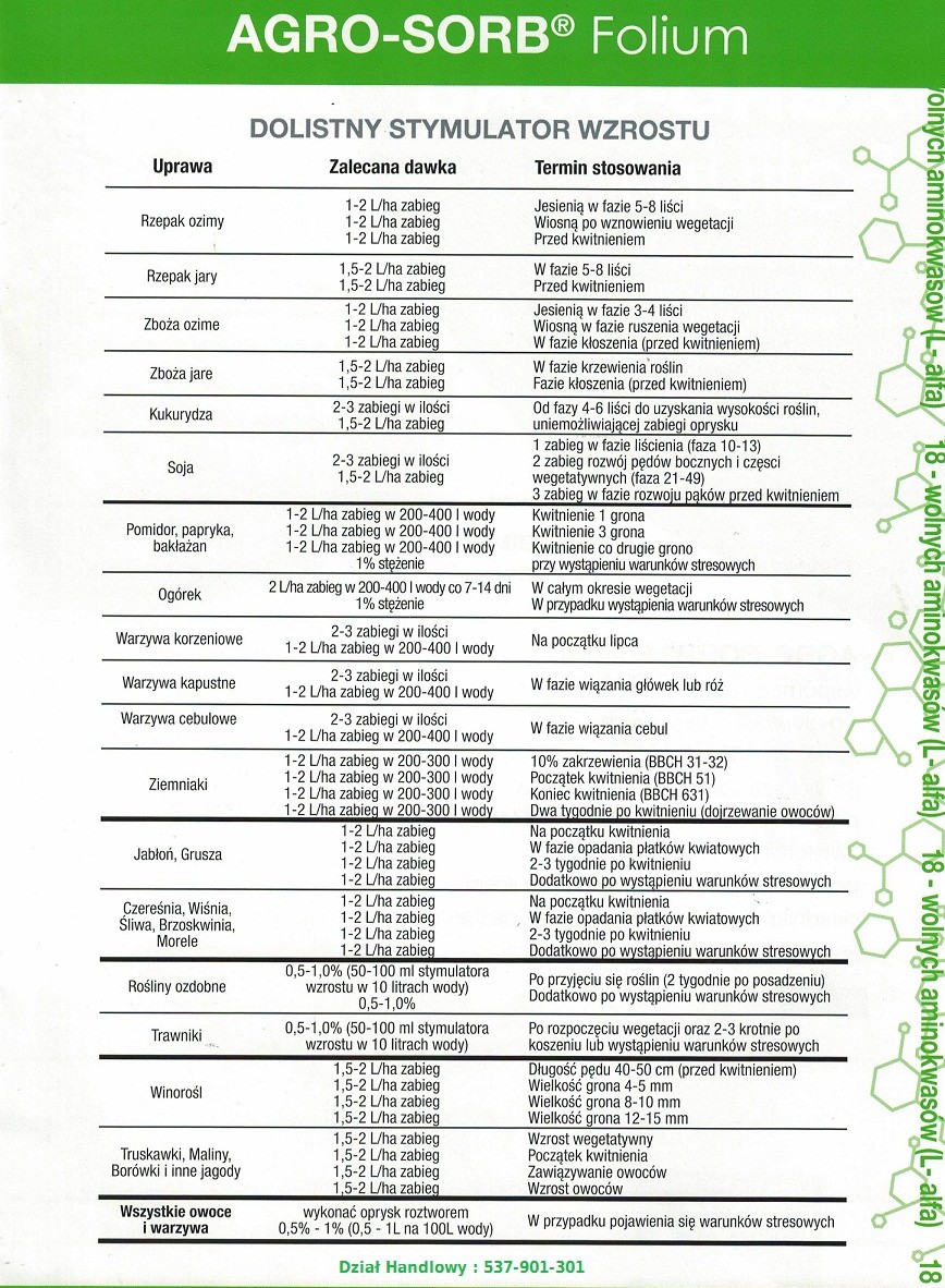 Polskie Aminokwasy, Biostymulator Agro-Sorb Folium  — zdjęcie 5