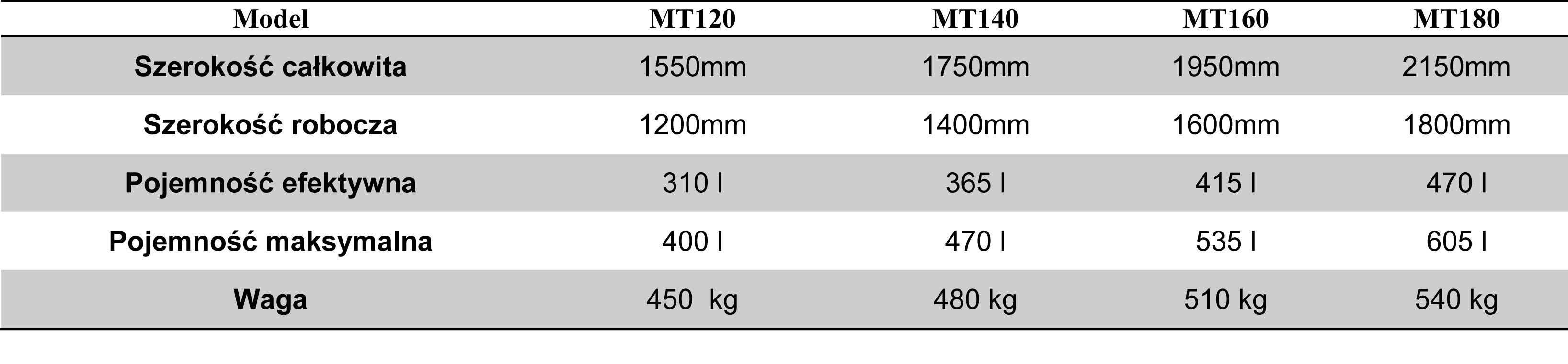 Mieszalnik do betonu/paszy — zdjęcie 1