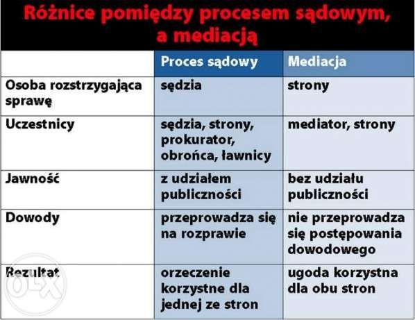 Kancelaria Radcy Prawnego Marek Zarządzki Warszawa — zdjęcie 9