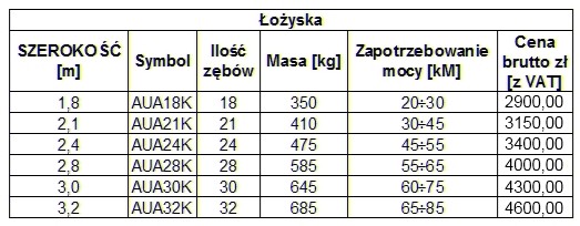 Agregat uprawowy APOLLO na kołach 1,8 - 3,2m, ROLMAPOL, Dziekan — zdjęcie 4