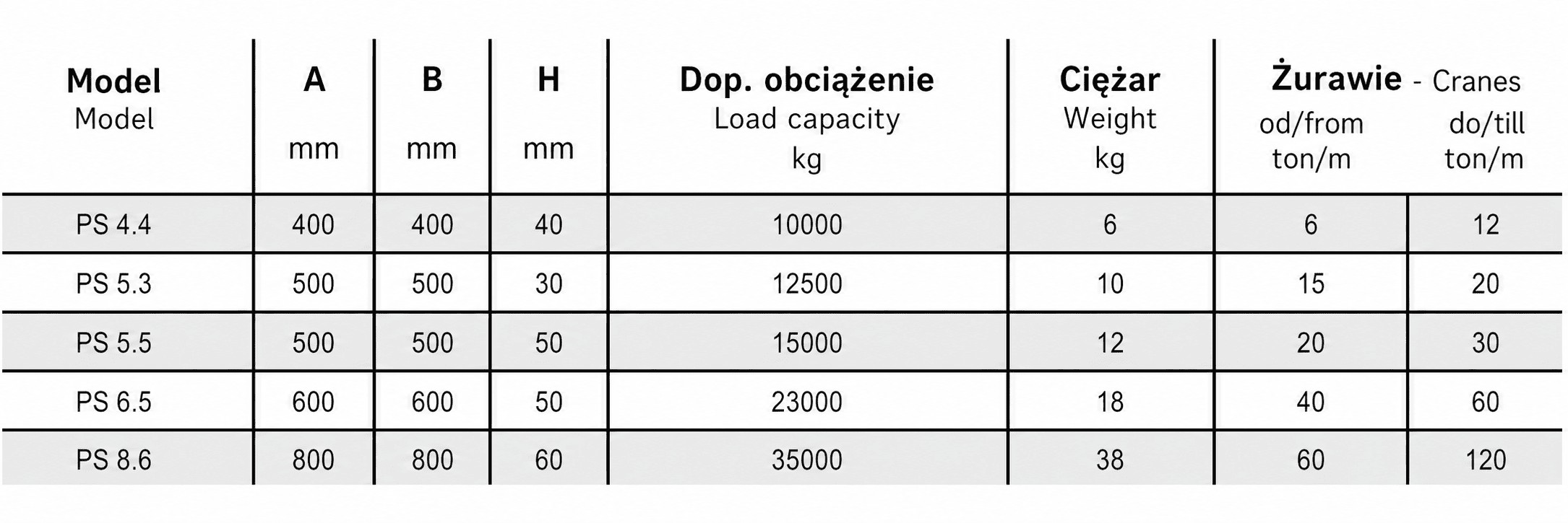 Podkład pod stopy podpór  żuraw, dźwig — zdjęcie 7
